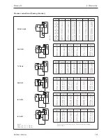 Предварительный просмотр 103 страницы Endress+Hauser PROMAG 33 Operating Manual