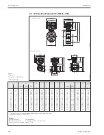 Предварительный просмотр 104 страницы Endress+Hauser PROMAG 33 Operating Manual