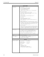 Предварительный просмотр 108 страницы Endress+Hauser PROMAG 33 Operating Manual