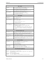 Предварительный просмотр 113 страницы Endress+Hauser PROMAG 33 Operating Manual