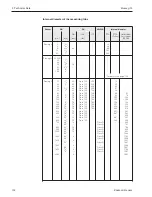 Предварительный просмотр 114 страницы Endress+Hauser PROMAG 33 Operating Manual