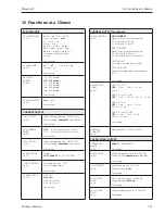 Предварительный просмотр 117 страницы Endress+Hauser PROMAG 33 Operating Manual