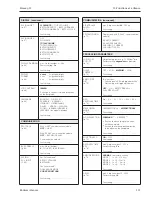 Предварительный просмотр 119 страницы Endress+Hauser PROMAG 33 Operating Manual