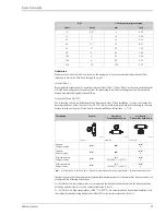 Предварительный просмотр 15 страницы Endress+Hauser Promass 84F Technical Information