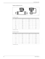 Предварительный просмотр 28 страницы Endress+Hauser Promass 84F Technical Information