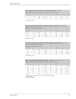 Предварительный просмотр 33 страницы Endress+Hauser Promass 84F Technical Information