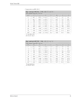 Предварительный просмотр 35 страницы Endress+Hauser Promass 84F Technical Information