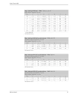 Предварительный просмотр 47 страницы Endress+Hauser Promass 84F Technical Information