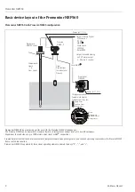 Preview for 2 page of Endress+Hauser Promonitor NRF560 Operating Instructions Manual