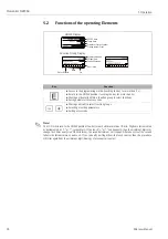 Preview for 18 page of Endress+Hauser Promonitor NRF560 Operating Instructions Manual