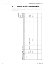 Preview for 24 page of Endress+Hauser Promonitor NRF560 Operating Instructions Manual