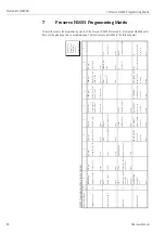 Preview for 26 page of Endress+Hauser Promonitor NRF560 Operating Instructions Manual