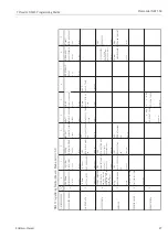 Preview for 27 page of Endress+Hauser Promonitor NRF560 Operating Instructions Manual