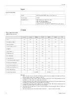 Предварительный просмотр 8 страницы Endress+Hauser Proservo NMS 7 series Technical Information