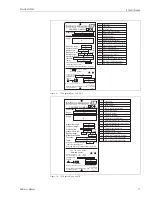 Предварительный просмотр 11 страницы Endress+Hauser Proservo NMS5 Operating Instructions Manual