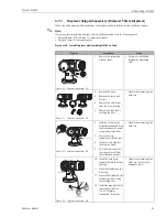 Предварительный просмотр 31 страницы Endress+Hauser Proservo NMS5 Operating Instructions Manual