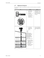 Предварительный просмотр 51 страницы Endress+Hauser Proservo NMS5 Operating Instructions Manual