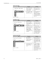 Предварительный просмотр 72 страницы Endress+Hauser Proservo NMS5 Operating Instructions Manual