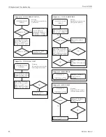 Предварительный просмотр 86 страницы Endress+Hauser Proservo NMS5 Operating Instructions Manual