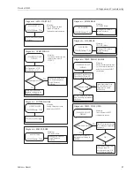 Предварительный просмотр 87 страницы Endress+Hauser Proservo NMS5 Operating Instructions Manual