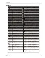 Предварительный просмотр 93 страницы Endress+Hauser Proservo NMS5 Operating Instructions Manual