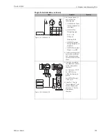 Предварительный просмотр 103 страницы Endress+Hauser Proservo NMS5 Operating Instructions Manual