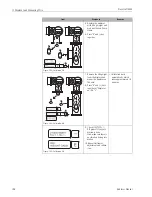 Предварительный просмотр 104 страницы Endress+Hauser Proservo NMS5 Operating Instructions Manual