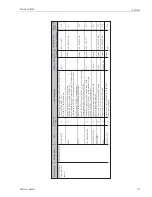 Предварительный просмотр 117 страницы Endress+Hauser Proservo NMS5 Operating Instructions Manual