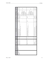 Предварительный просмотр 119 страницы Endress+Hauser Proservo NMS5 Operating Instructions Manual