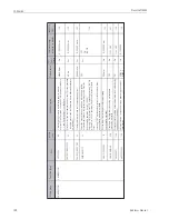 Предварительный просмотр 122 страницы Endress+Hauser Proservo NMS5 Operating Instructions Manual