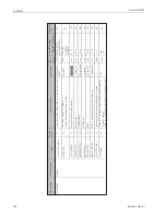 Предварительный просмотр 124 страницы Endress+Hauser Proservo NMS5 Operating Instructions Manual