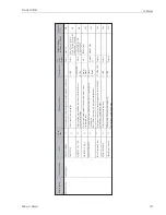 Предварительный просмотр 127 страницы Endress+Hauser Proservo NMS5 Operating Instructions Manual