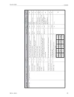 Предварительный просмотр 129 страницы Endress+Hauser Proservo NMS5 Operating Instructions Manual