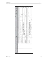 Предварительный просмотр 139 страницы Endress+Hauser Proservo NMS5 Operating Instructions Manual