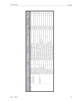 Предварительный просмотр 141 страницы Endress+Hauser Proservo NMS5 Operating Instructions Manual