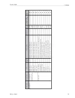 Предварительный просмотр 143 страницы Endress+Hauser Proservo NMS5 Operating Instructions Manual