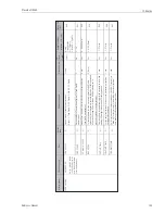 Предварительный просмотр 145 страницы Endress+Hauser Proservo NMS5 Operating Instructions Manual