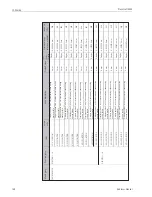 Предварительный просмотр 148 страницы Endress+Hauser Proservo NMS5 Operating Instructions Manual