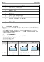 Предварительный просмотр 14 страницы Endress+Hauser Proservo NMS80 Brief Operating Instructions