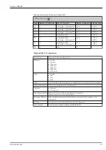 Предварительный просмотр 19 страницы Endress+Hauser Proservo NMS81 Technical Information