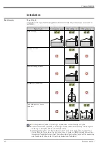 Предварительный просмотр 30 страницы Endress+Hauser Proservo NMS81 Technical Information