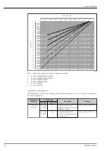 Предварительный просмотр 34 страницы Endress+Hauser Proservo NMS81 Technical Information