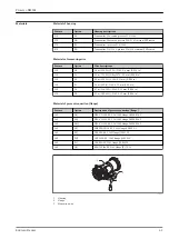 Предварительный просмотр 41 страницы Endress+Hauser Proservo NMS81 Technical Information