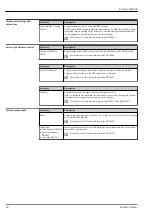 Предварительный просмотр 54 страницы Endress+Hauser Proservo NMS81 Technical Information