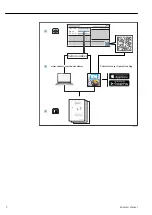 Предварительный просмотр 2 страницы Endress+Hauser Proservo NMS83 Operating Instructions Manual