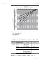 Предварительный просмотр 22 страницы Endress+Hauser Proservo NMS83 Operating Instructions Manual