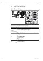 Предварительный просмотр 36 страницы Endress+Hauser Proservo NMS83 Operating Instructions Manual