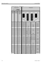 Предварительный просмотр 38 страницы Endress+Hauser Proservo NMS83 Operating Instructions Manual