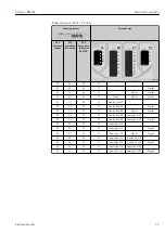 Предварительный просмотр 39 страницы Endress+Hauser Proservo NMS83 Operating Instructions Manual