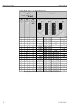 Предварительный просмотр 40 страницы Endress+Hauser Proservo NMS83 Operating Instructions Manual